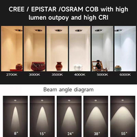 Spot LED, lumière directionnelle supérieure, lumière super brillante anti-éblouissement, lave-mur, encastré au plafond, spots marins, lumières LED