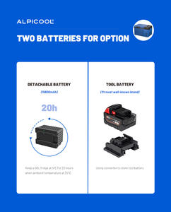 Réfrigérateur portable électrique <span class=keywords><strong>Alpicool</strong></span> WT20 de <span class=keywords><strong>20</strong></span> litres pour le camping en plein air, facile à transporter, pour voiture, camion, bateau, camping-car - Product Image 4