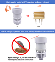 CE LORA LORAWAN WIFI 4G GPRS GSM RS485 MODBUS Enregistreur de données extérieur Agriculture Station météo automatique GSM