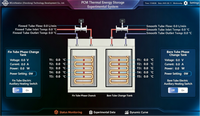 Système expérimental de stockage d'énergie par changement de phase pour le laboratoire de thermodynamique de l'université, unité de recherche sur la chaleur latente