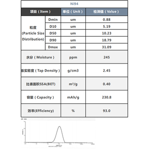 85% 92% 94% 고 니켈 함량 NMC 분말 LiCoMnO2 리튬 배터리 음극에 대한 리튬 니켈 망간 코발트 산화물 분말 - Product Image 5
