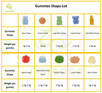 Ventes directes d'usine OEM/ODM Gommes immunisées Vinaigre de cidre de pomme Mousse de mer Ashwagandha Sureau Vitamine Biotine pour adultes