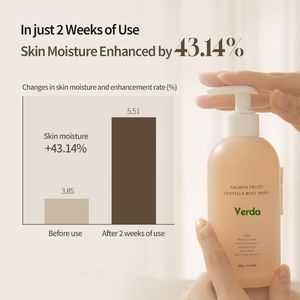 Marque privée Salmon PDRN Centella Body Wash Coréen Naturel 100% Pur PDRN Oeuf De Saumon ADN Soins De La Peau Gel <span class=keywords><strong>Douche</strong></span> Body Wash - Product Image 4