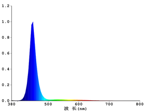 Sistema de iluminación <span class=keywords><strong>LED</strong></span> <span class=keywords><strong>para</strong></span> <span class=keywords><strong>acuario</strong></span> <span class=keywords><strong>marino</strong></span> premium: lámpara de crecimiento de coral de alta calidad - Product Image 5
