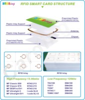Customizable RFID PVC Smart Cards NTAG213/NTAG215/NTAG216 Chips 13.56 MHz Frequency for Hotel Access Control Systems-Carding