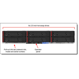 SD535 V3 <b>Single</b> <b>Socket</b> 1U Compute Node for 2U Four Node Enclosure with DDR5 Memory and NVMe SSD Storage - Product Image 6