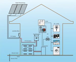 Sistema de Energía Solar Fuera de la Red de 5KW, 220VAC, Almacenamiento de Batería de 4.8KWH, Batería de Gel de 12V 200Ah - Product Image 6