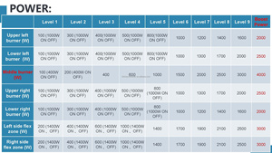 Table de cuisson à <span class=keywords><strong>induction</strong></span> 5 brûleurs homologuée FCC et ETL, avec plaque en céramique blanche, type encastrable électrique, <span class=keywords><strong>90</strong></span> <span class=keywords><strong>cm</strong></span> (36 pouces), pour usage domestique et extérieur - Product Image 4