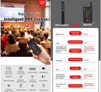 Télécommande LED sans fil PPT SuperCue, clicker intelligent prenant en charge 6 ordinateurs pour les conférences, les discours, les événements en direct, PDF/Keynote