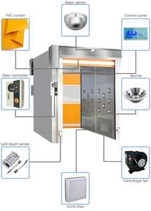معدات تنظيف الهواء الجديدة للشحنات، فلتر HEPA متنقل عالي الكفاءة، دش هواء بكفاءة عالية للاستخدام الصناعي - Product Image 4