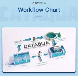 เครื่องกรองโปรตีนน้ำเค็มสำหรับฟาร์มปลา CATAQUA ผลิตจากพลาสติก PP ขนาดเส้นผ่านศูนย์กลาง 0.4*<span class=keywords><strong>1</strong></span>.8 เมตร 10 ลูกบาศก์เมตร/ชั่วโมง ได้รับการรับรองมาตรฐาน ISO9001/CE - Product Image 6
