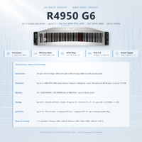 R4950 G6 Rack Server 2U Dual Processor DDR5 Hyperconverged Desktop Memory Workstations Computing ECC