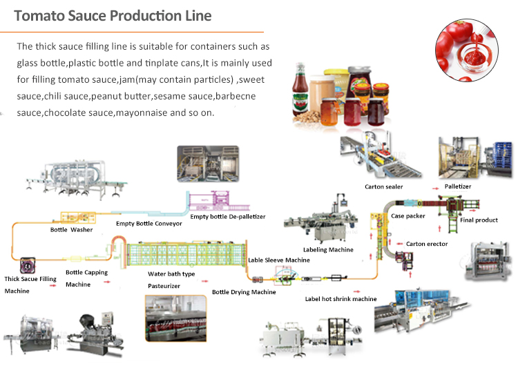 tomato paste filling machine production line