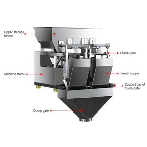 Macchina per il Confezionamento del Riso ad Alta Produttività con 2 Teste Automatiche, Pesatura Lineare, Riempimento e Imballaggio con Pesatore Lineare - Product Image 4