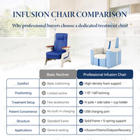 Fauteuil inclinable médical multifonctionnel électrique de luxe SEADIVIA avec support de perfusion IV, usage hospitalier, robuste et ergonomique