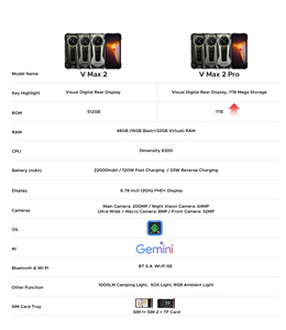 Doogee V MAX 2 PRO โทรศัพท์มือถือสำหรับใช้งานกลางแจ้ง กล้อง 64MP มองเห็นในเวลากลางคืน ทนทาน ระบบปฏิบัติการ Android 16 รองรับ NFC แบตเตอรี่ 22000mAh หน่วยความจำ 16+1TB - Product Image 6
