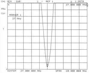 เสาอากาศสถานีฐานอลูมิเนียมอัลลอยด์แบบรอบทิศทาง 27mhz CB - Product Image 3
