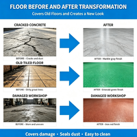 Peinture époxy autolissante pour sols industriels, résistante, sans joint, à séchage rapide en 10h, 24kg, pour extérieur, avec sable coloré
