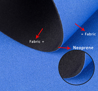 Prix de gros Feuille de néoprène imperméable colorée personnalisée 3mm 4mm 5mm Tissu néoprène SBR CR durable