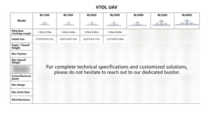 Dron UAV Comercial de Ala Fija VTOL con Capacidad de Carga de 3 kg, Resistencia, Mapeo, Topografía, GPS RTK, Estructura de Fibra de Carbono - Product Image 6