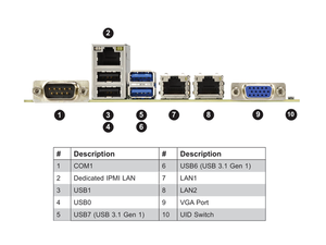 Carte mère de serveur MicroATX MBD-X11SCL-F avec socket unique LGA-1151 (socket H4) Intel C242, prise en charge DDR4, nouvelle livraison rapide, bon prix - Product Image 3