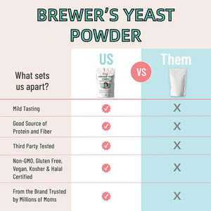 <span class=keywords><strong>Levure</strong></span> <span class=keywords><strong>de</strong></span> <span class=keywords><strong>bière</strong></span> biologique en poudre, débitée, non aromatisée, <span class=keywords><strong>sans</strong></span> OGM, <span class=keywords><strong>sans</strong></span> <span class=keywords><strong>gluten</strong></span>, améliore la santé <span class=keywords><strong>de</strong></span> la peau et des cheveux, <span class=keywords><strong>levure</strong></span> <span class=keywords><strong>de</strong></span> <span class=keywords><strong>bière</strong></span> en poudre - Product Image 4