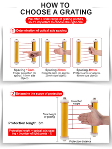 MOTE su geçirmez emniyet lambası perde kızılötesi güvenlik ızgara ışın kızılötesi dedektör koruma araç algılama ev - Product Image 4