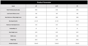 Configuración personalizable 4,0 4,5 5,0 Ton <span class=keywords><strong>China</strong></span> Carretilla elevadora diésel para equipos de manipulación de materiales - Product Image 6