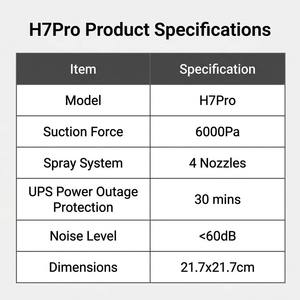 Nuovo Robot Lavavetri Intelligente 2026 da 6000Pa con 4 Spruzzatori, Pulitore Automatico per Vetri con Serbatoio Acqua da 100ml e Protezione UPS <span class=keywords><strong>di</strong></span> 30 Minuti - Product Image 6