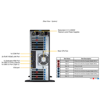 Serveur GPU Tour SYS-741GE-TNRT Double Intel Xeon Scalable 16 DIMM 4 To DDR5 RECC 4x PCIe 5.0 pour IA et Entraînement/Inferencement LLM