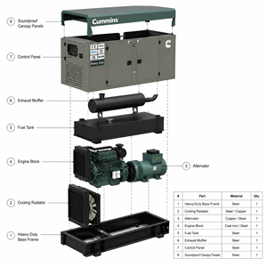 Groupe électrogène Cummins de haute qualité 20 kVA, générateur diesel avec tension nominale de 400 V, vitesse de 1500 tr/min, sortie monophasée AC, à vendre - Product Image 4