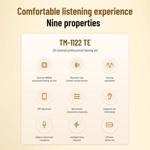 Tomore เครื่องช่วยฟังดิจิทัลทางการแพทย์อุปกรณ์เสียงใสขนาดกะทัดรัดสำหรับผู้ใหญ่ที่สูญเสียการได้ยินเล็กน้อยถึงปานกลาง - Product Image 3