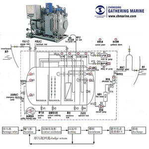 Planta de Tratamiento de Aguas Residuales Marinas Estándar IMO MEPC MBR para el Tratamiento de Aguas Negras/Grises Marinas - Product Image 4