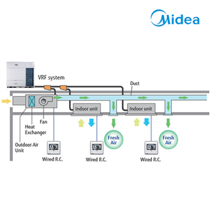 Midea Hvac System 26hp 73kw Unidades exteriores Calefacción y refrigeración R410A DC Inverter Compresores <span class=keywords><strong>Aire</strong></span> <span class=keywords><strong>acondicionado</strong></span> central para escuelas - Product Image 2