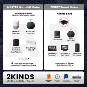 Persianas Enrollables Motorizadas Inteligentes, Automáticas, Eléctricas, Zigbee, Compatibles con <span class=keywords><strong>Google</strong></span> <span class=keywords><strong>Drive</strong></span>, Impermeables, Ignífugas, Opacas, sin Necesidad de Taladrar - Product Image 3