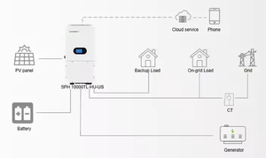 อินเวอร์เตอร์พลังงานแสงอาทิตย์แบบไฮบริดแยกเฟส Growatt <span class=keywords><strong>SPH</strong></span> 10000TL-HU-US 10kW ขายดี - Product Image 3