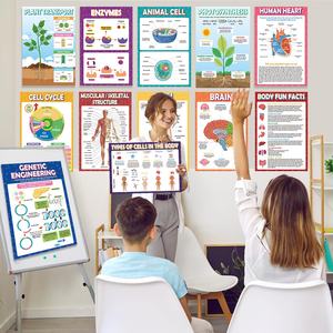 18 Affiches de Sciences Biologiques en Papier Imperméable pour la Classe de Collège/Lycée – Matériel Pédagogique pour Étudiants - Product Image 3