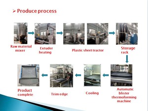 Utilisation de tapis de coffre de voiture de revêtement de cargaison arrière de vente chaude pour <span class=keywords><strong>Kia</strong></span> <span class=keywords><strong>Niro</strong></span> 2023 - Product Image 6