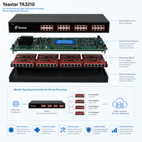 Passerelle VoIP Yeastar TA3210, 32 ports FXO, processeur TI, parallélité totale, contrôle des appels SIP, téléphone IP stable de qualité opérateur pour bureau