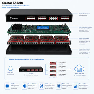 Yeastar VoIP GATEWAY TA3210: 32พอร์ต FXO ประมวลผล TI ทำงานพร้อมกันได้อย่างสมบูรณ์ระบบโทรศัพท์ IP ที่เสถียรเกรดผู้ให้บริการสำหรับธุรกิจ - Product Image 5