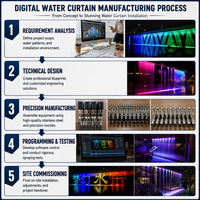 Cortina de Agua Digital Personalizada con Gotas de Agua Suspendidas para Paisajismo Exterior