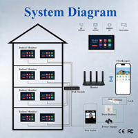Caméra IP Ethernet POE Thinmoo avec écran tactile de 7 pouces, système Linux, moniteur vidéo de porte, audio bidirectionnel, WiFi pour l'accès aux bâtiments de bureaux