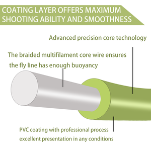 Venta especial Indicador de tres colores <span class=keywords><strong>Ninfa</strong></span> Línea de <span class=keywords><strong>pesca</strong></span> con mosca (B10) - Product Image 2