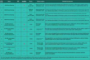 Abonnement au service musical <span class=keywords><strong>Suno</strong></span> AI Member, version V5, génération musicale en un clic - Product Image 5