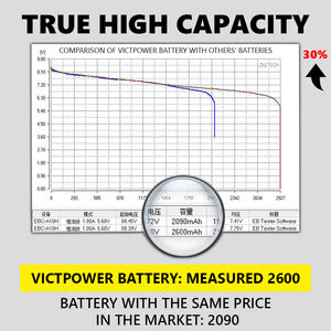 Batería Recargable de Iones de Litio VICTPOWER de 14.4V y 2500mAh, Batería de Repuesto de 12V, 21.6V y 16.8V para Pistola de Masaje Fascial - Product Image 4