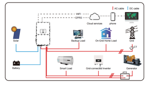 อินเวอร์เตอร์พลังงานแสงอาทิตย์แบบไฮบริด Deye Sun-12k-sg02lp2-us รุ่นสำหรับสหรัฐอเมริกา แบบแยกเฟส 8kw 10kw 12kw 15kw พร้อมระบบกักเก็บพลังงาน - Product Image 5