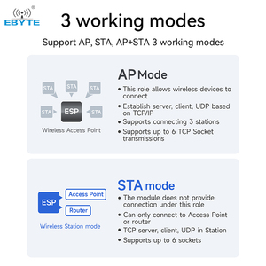 Module sans fil série WiFi Ebyte E103-W14 à faible consommation d'énergie, protocole IEEE 802.11b/g/n + BLE5.2 aux commandes, 18dBm 2.4GHz - Product Image 3