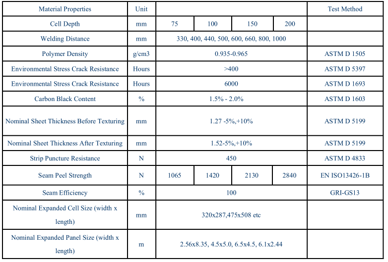 Factory price HDPE plastic geocell mat for soil erosion control