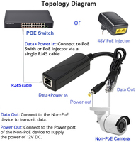 SDaPo PS5712P Divisor PoE de 10/100Mbps IEEE802.3af 12V 1A 1500V Módulos de Comunicación Ethernet con Aislamiento de Alto Voltaje