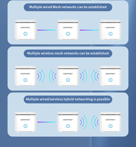 Enrutador WiFi COMFAST AC1200 <span class=keywords><strong>Gigabit</strong></span> de doble banda 1GE WAN + 2GE LAN FTTH, enrutador de malla compatible - Product Image 6